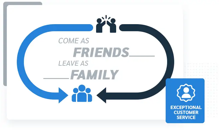 Come as Friends, Leave as Family